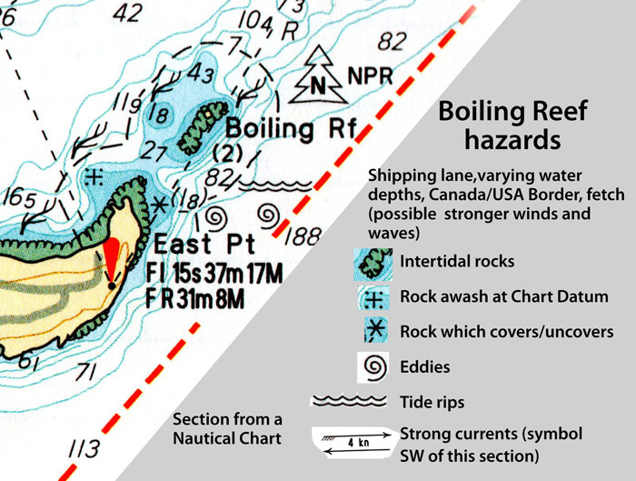 Tide Chart Bamfield Bc